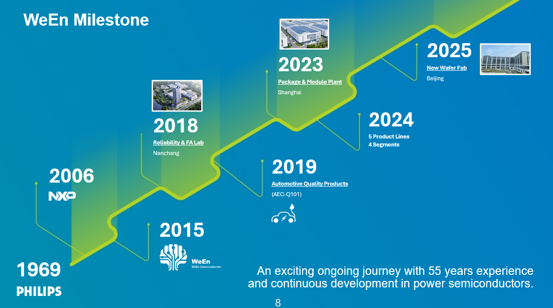 Últimos blogs da empresa sobre Trends and Technological Frontiers of Silicon Carbide in Power Electronics