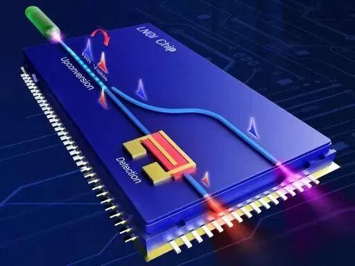 Últimos blogs da empresa sobre Thin-Film Lithium Niobate (TFLN): A Key Material for the Future of CPO and Ultra-High-Speed Optical Interconnects